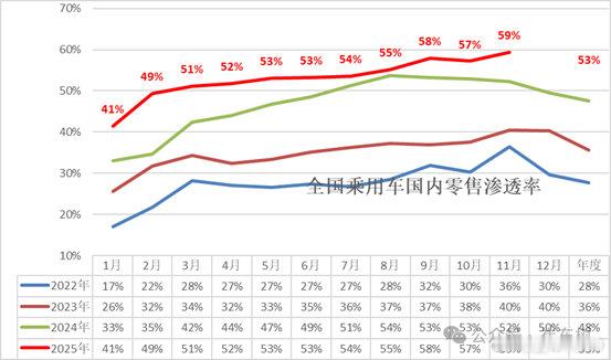 【爱车安全贴士 数说2025 | 中国汽车 换挡转向（上）】当车轮驶向岁末年初的