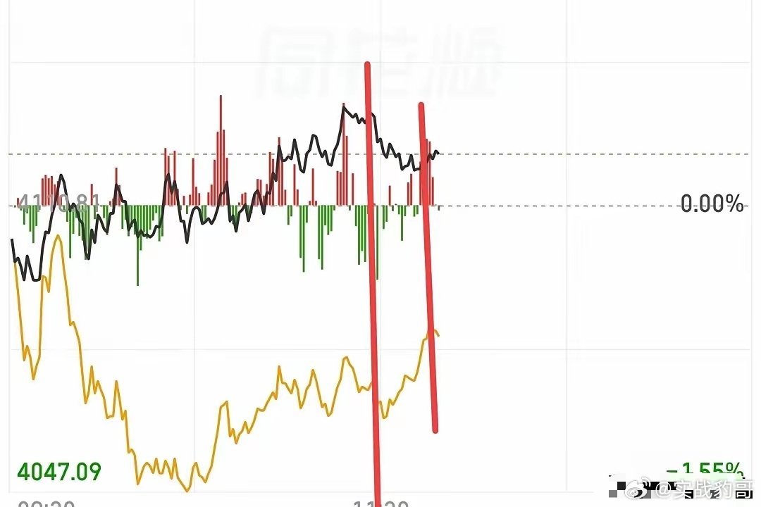 资金依旧继续抱团大科技，中小盘又是普跌，应该怎么看？为什么会造成这种尴尬的局面呢