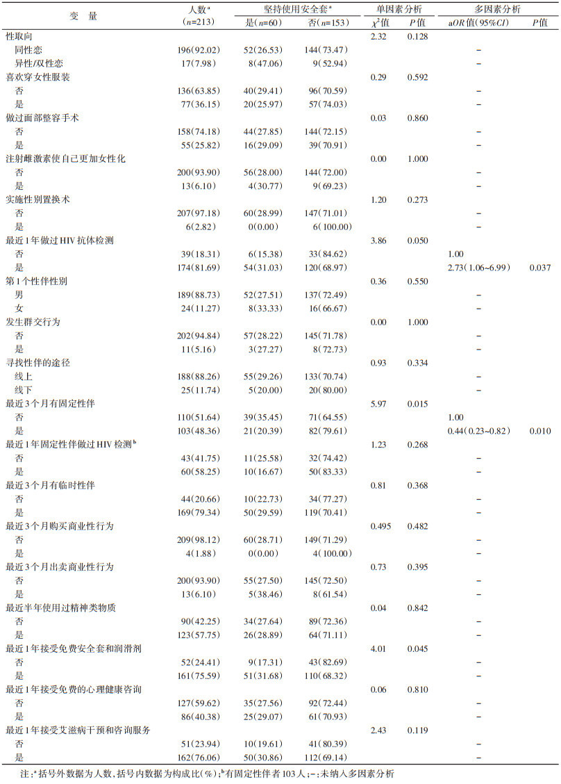 TGW，是“跨性别女性”的意思，她们出生时生理性别为男，但性别认同、性别表达为女