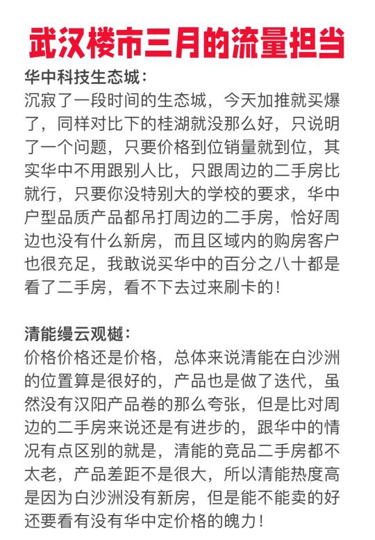 🤕楼市三月小阳春到底扬没扬起来！！！