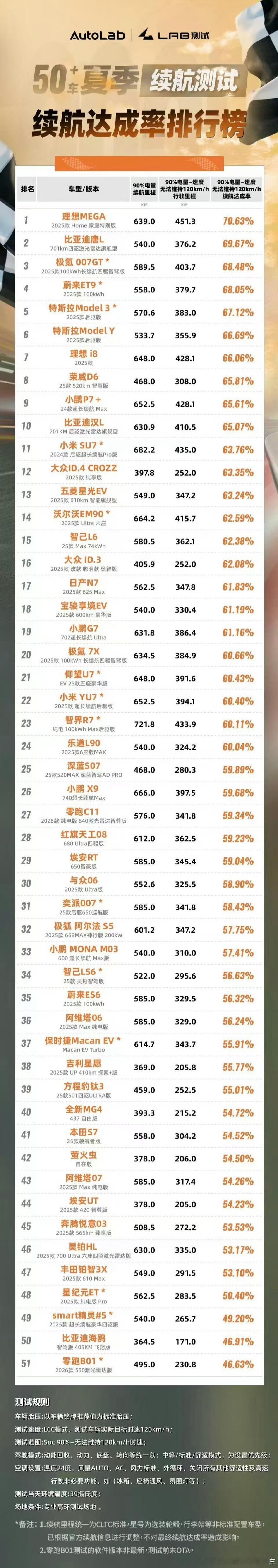 众所周知，理想是一个没技术的品牌[摊手] ​​​