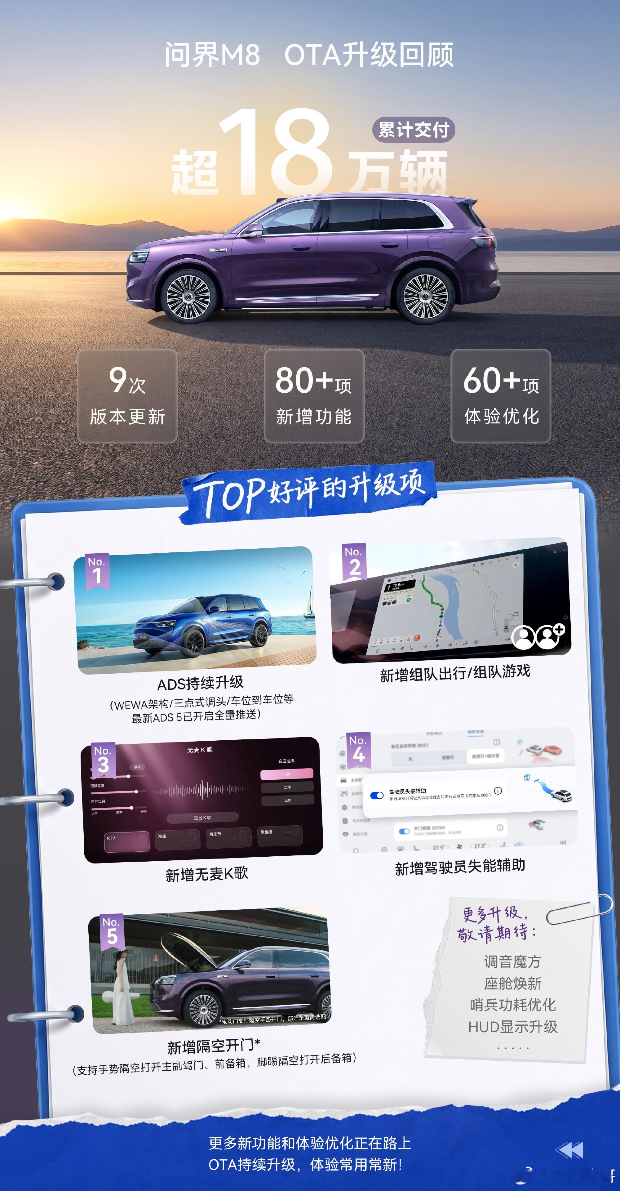 问界M8拼的不是一次上市，而是持续OTA。自2025年4月上市以来，问界M8累计