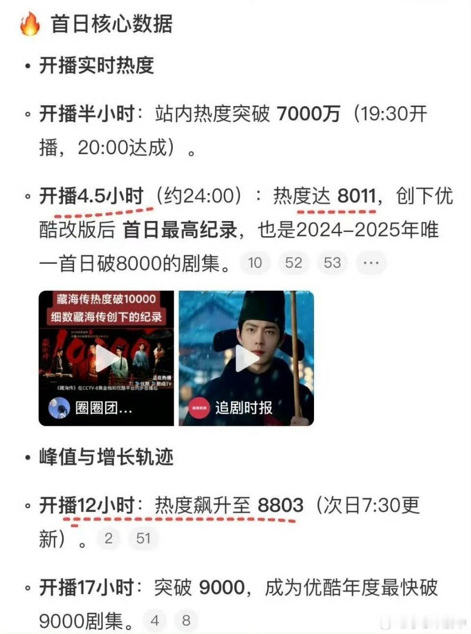 实力演员肖战主演的上星⭐️剧《藏海传》[酷]5🈷️最冷档期 、高考季、优酷👖