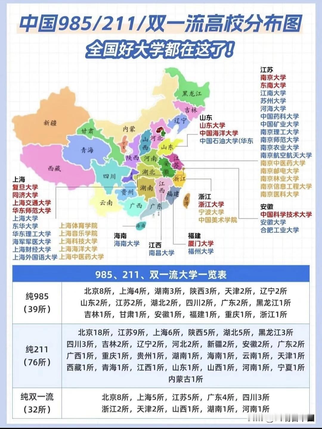 全国985/211/双一流高校地图曝光！教育资源分布一目了然
高水平大学分布呈现