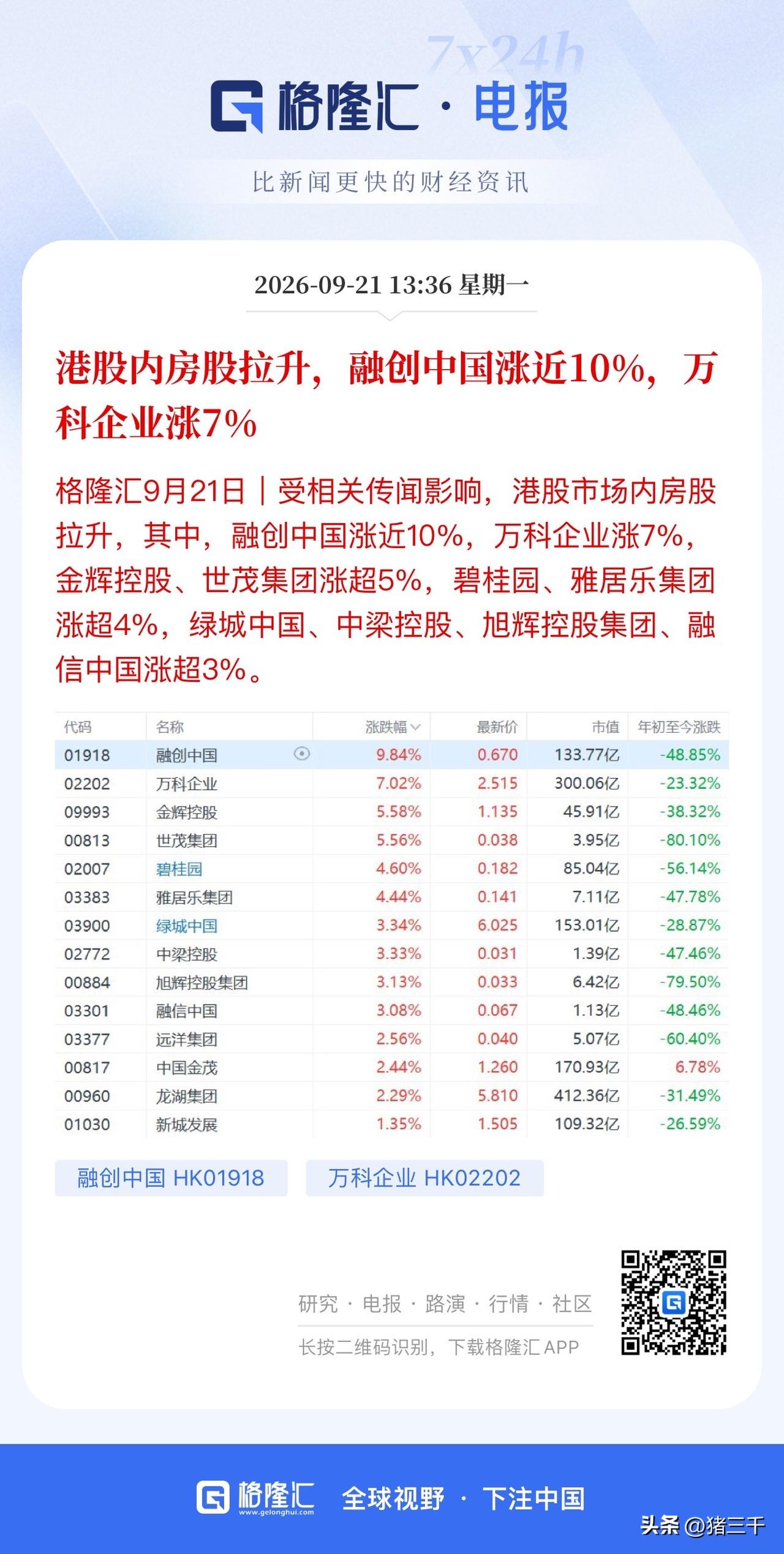 大金融、地产齐发力下半年最大行情开启！
9月主基调：
做一个貔貅只吃不吐，
不断