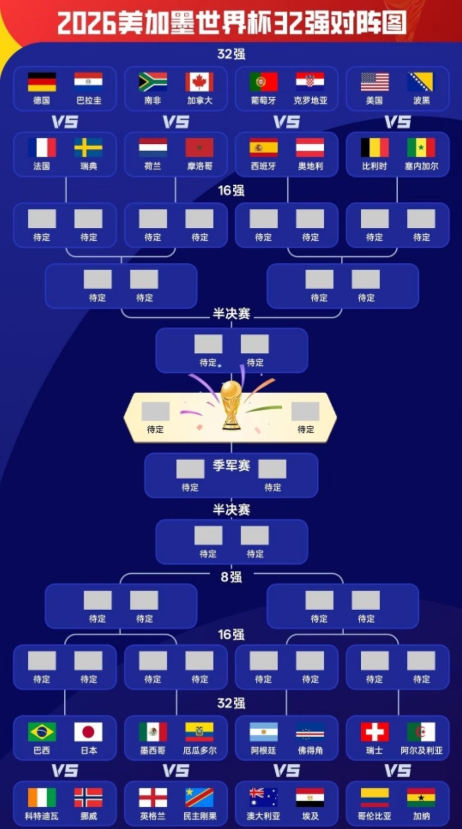 亚足联仅2队出线本届世界杯亚洲足足9队登上赛场，最终只有日本、澳大利亚闯进淘汰赛