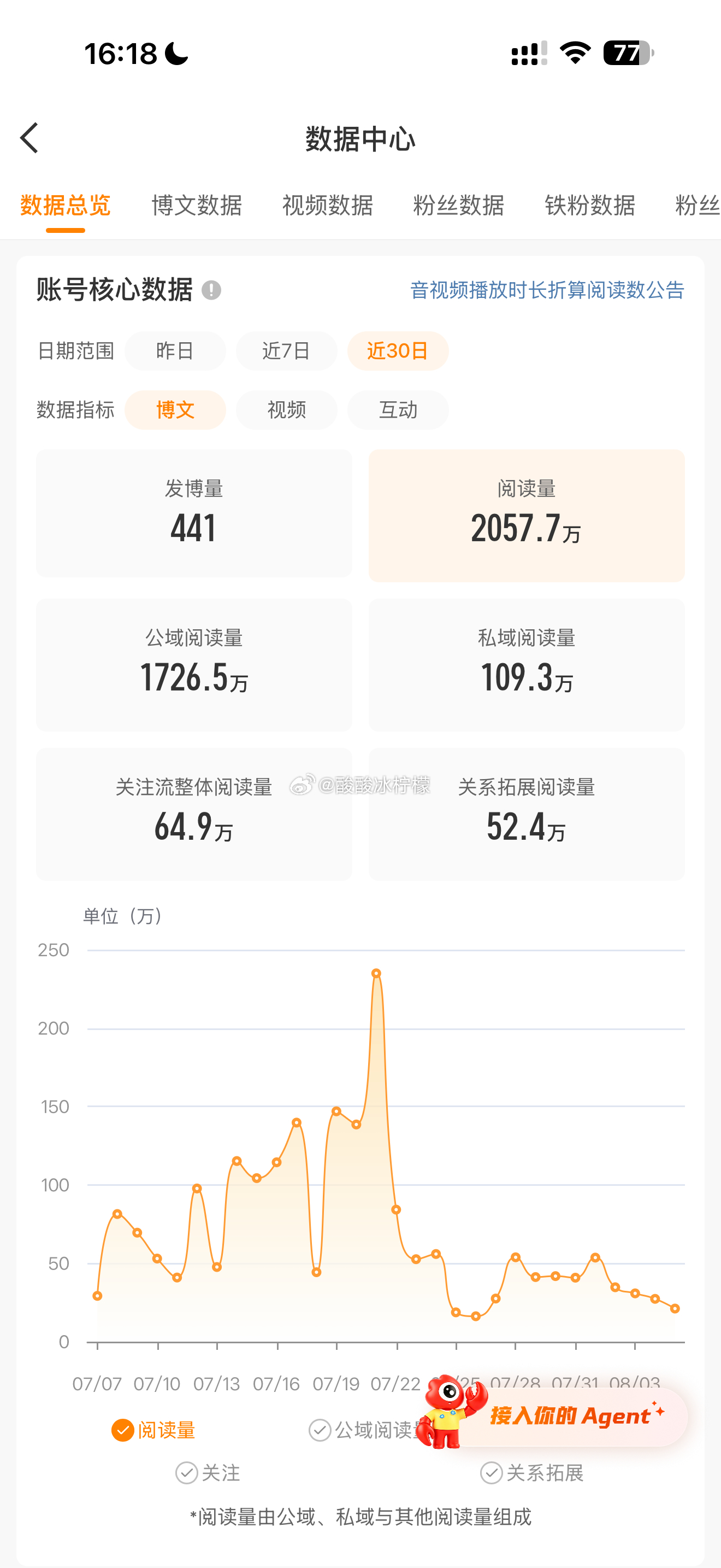 这个阅读量我还能混几天？ 