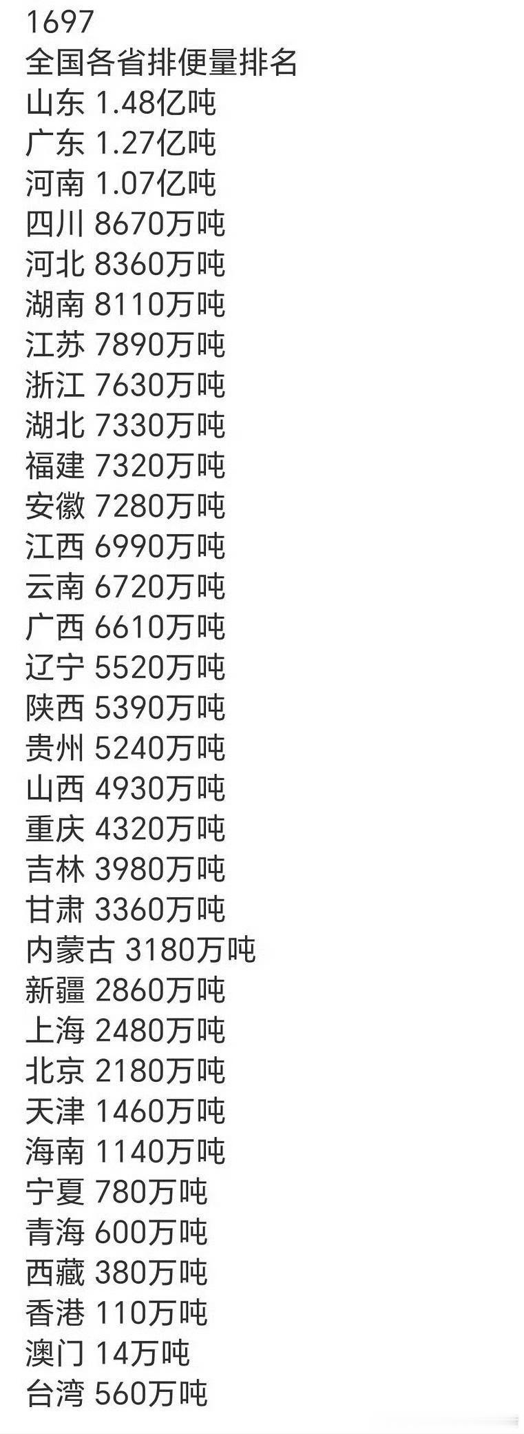 这个咋统计的啊？ 