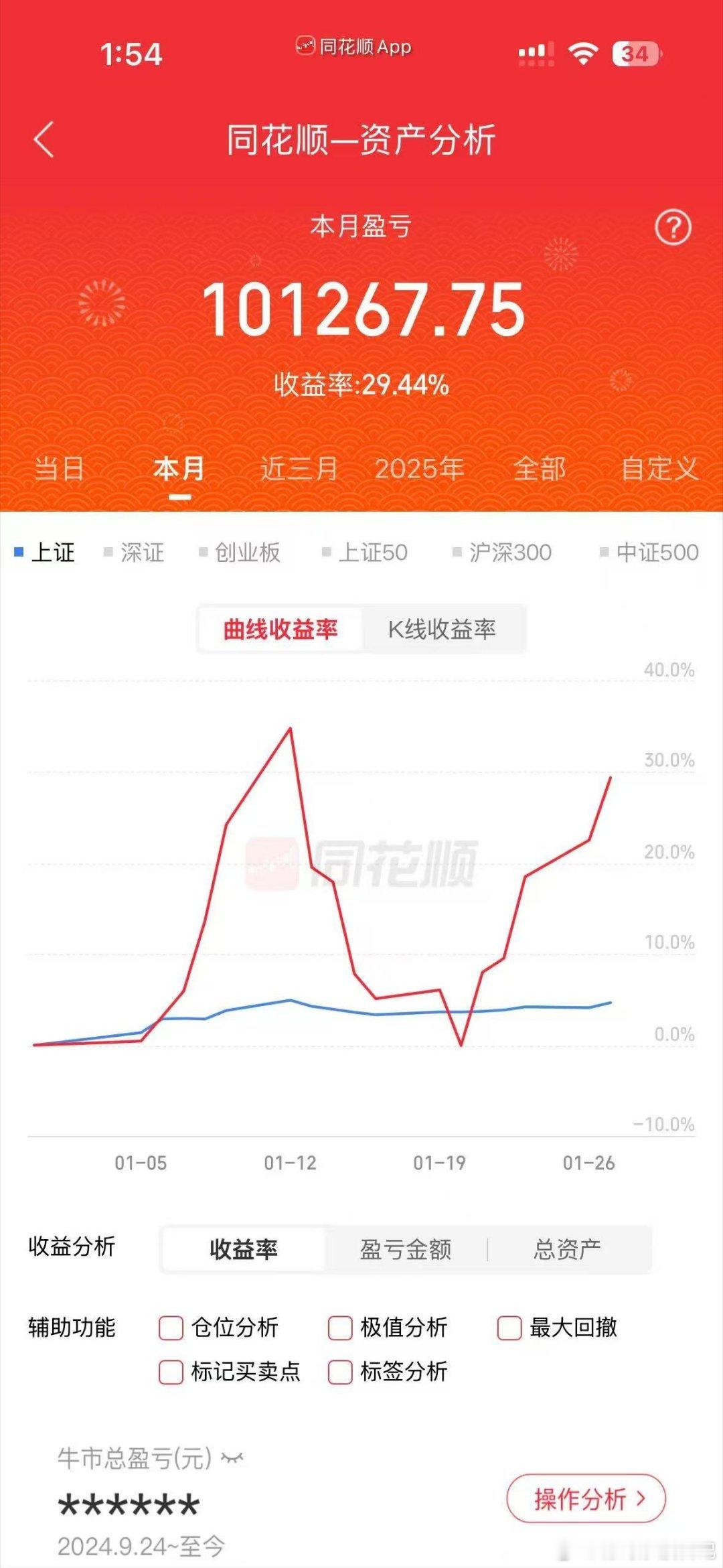 第一个妹子，商业航天大亏，最近没跟稳哥做黄金白银股，还亏这个月第二个妹子，也是商