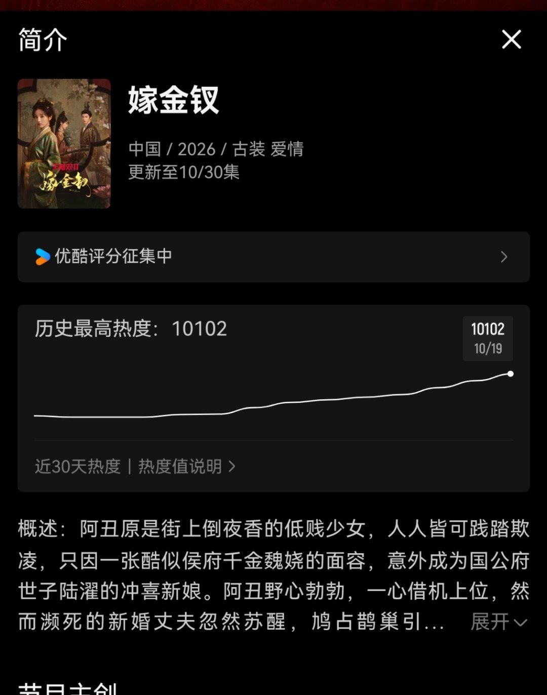 嫁金钗热度破10100了，继续upup！！！ ​​​