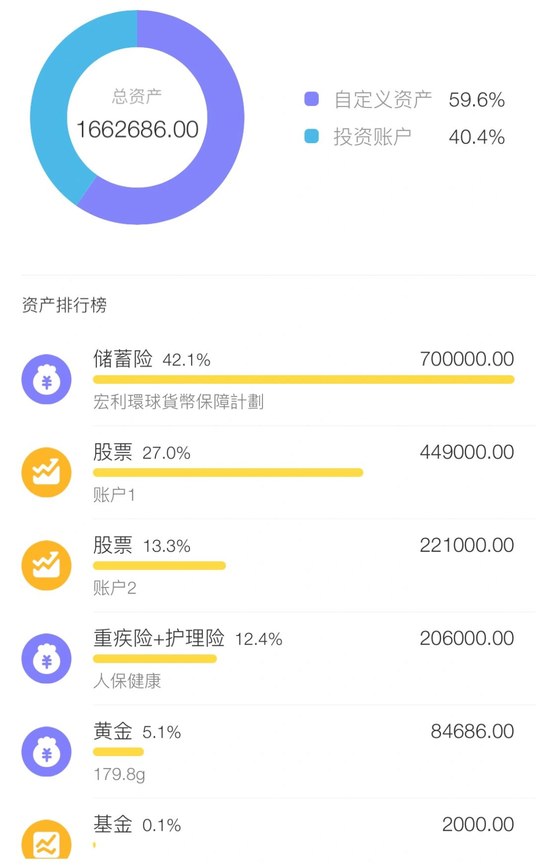 今年的资产配置情况（不含🏠）