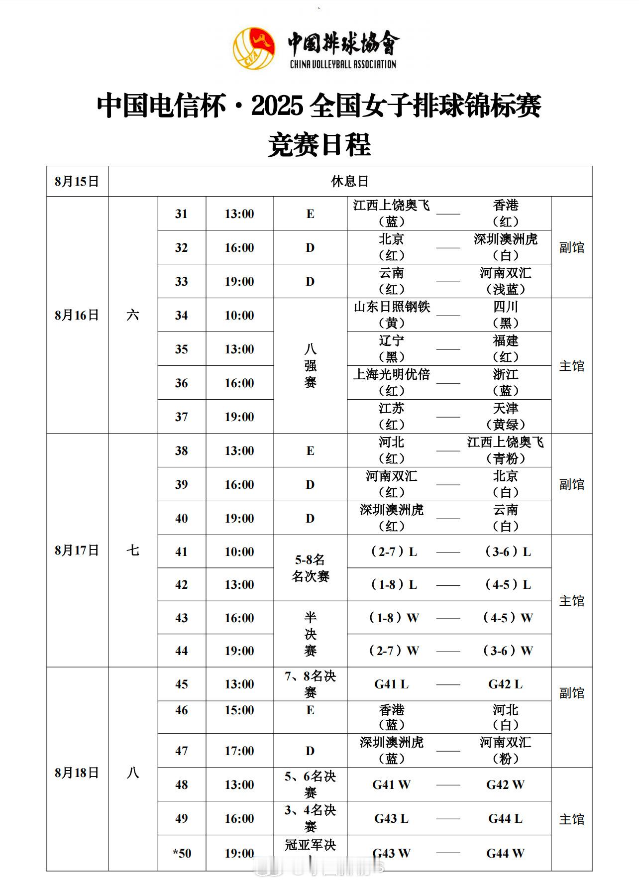 2025年全国女排锦标赛 八强对阵上半区：山东vs四川江苏vs天津下半区：辽宁v