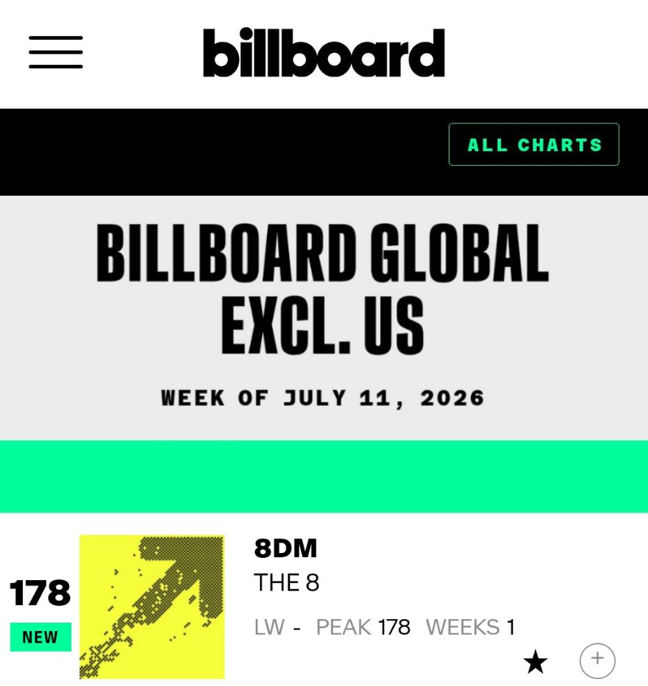 Billboard Global Excl US 🌍 b榜全球除美榜8DM 1