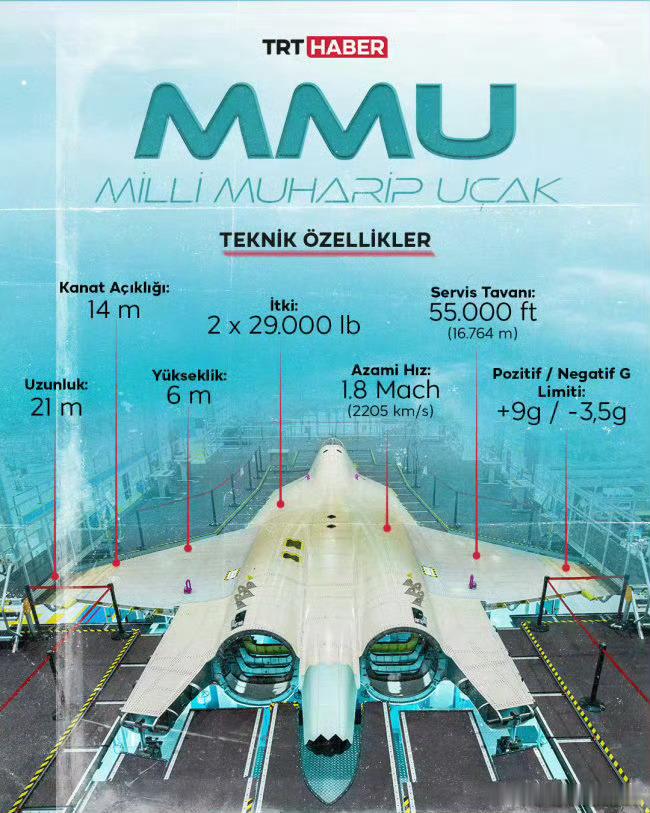 全球武器装备盘点武器装备烽火问鼎计划 KAAN前后矛盾数据盘点和使用重量考证➡️