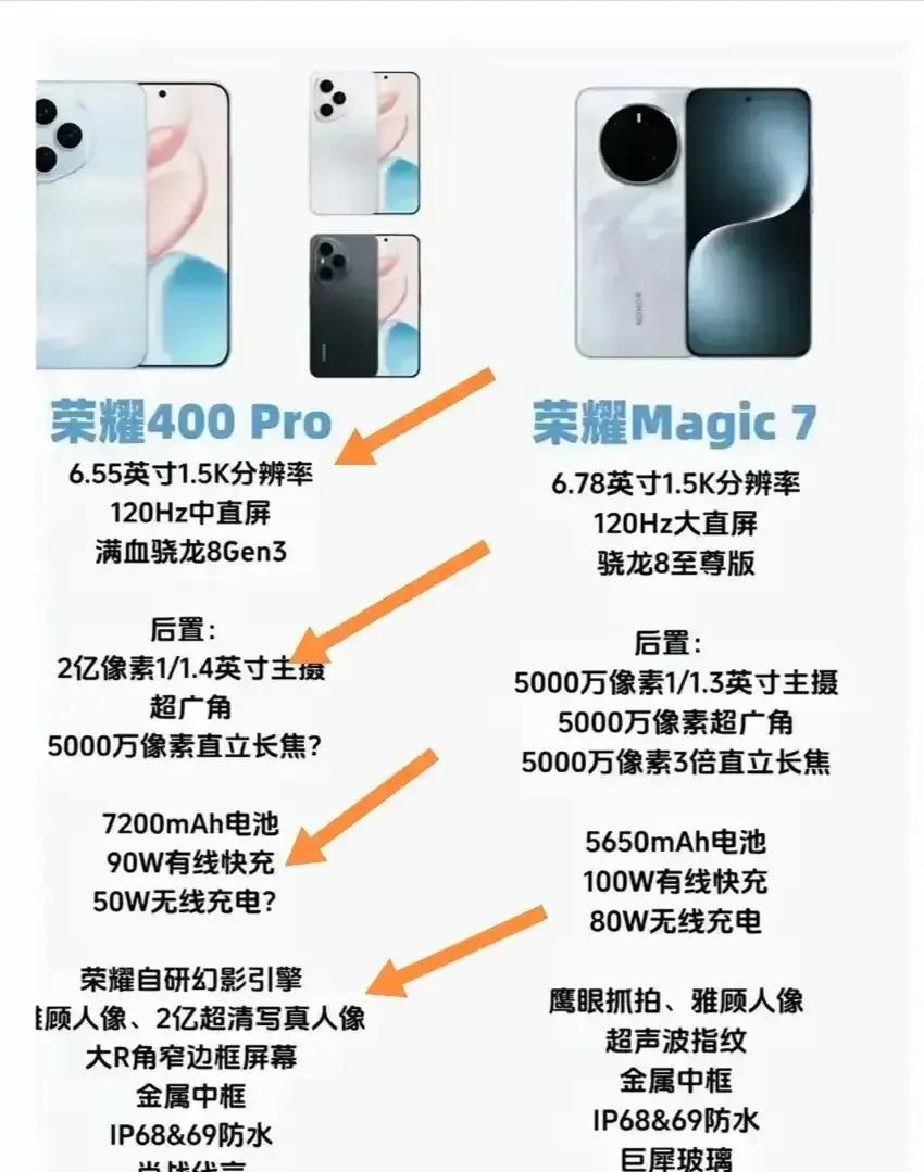 🔥 **荣耀400 Pro vs Magic7 谁更香？**  
📱 **预