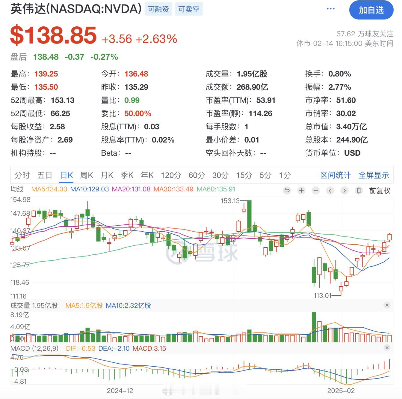 这波英伟达看上去是要回去的，我们马上要面临算力短缺了。Deepseek开源，让除