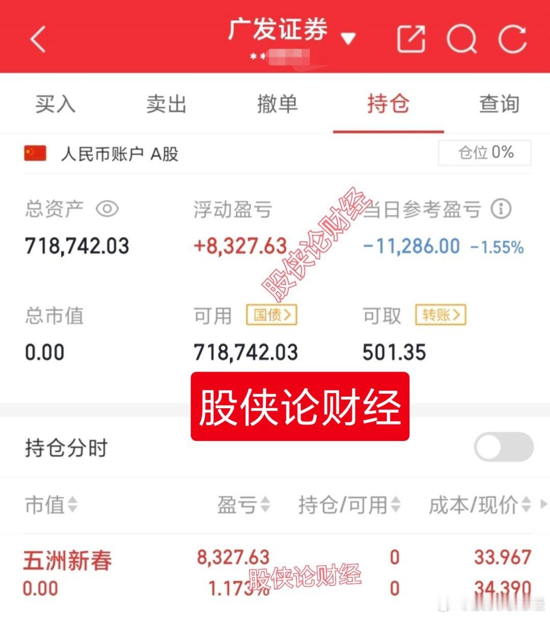 两市超4000家待涨，整体普跌，五洲一天也没能拉起来，尾盘止盈走了。30万本金实