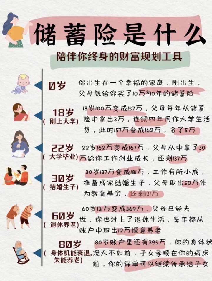 90后单身女生攒够160万体面养老单身养老攒多少钱才够花作为坚定的单身主义者，我
