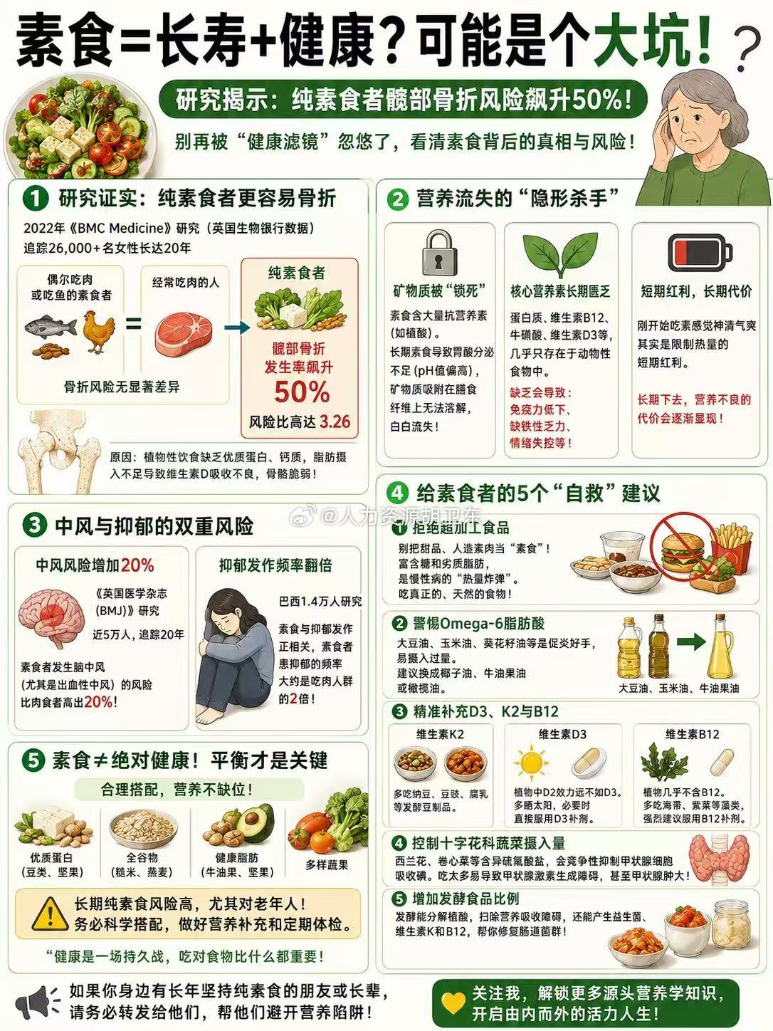 “素食 = 长寿 + 健康”？这个被社交媒体精心包装的健康滤镜，可能坑了不少人。