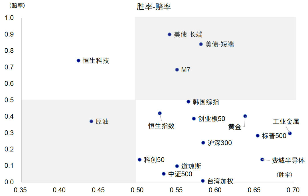相较于其他券商、过于笼统的“安抚式”拥挤度研究，中金最新一期的报告，则做了历史回