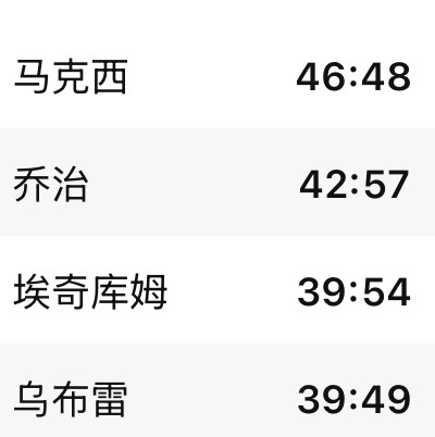 与其说76人断电了，不如说撑不住了。纽约人看着眼前的费城，满眼都是曾经种植园篮球