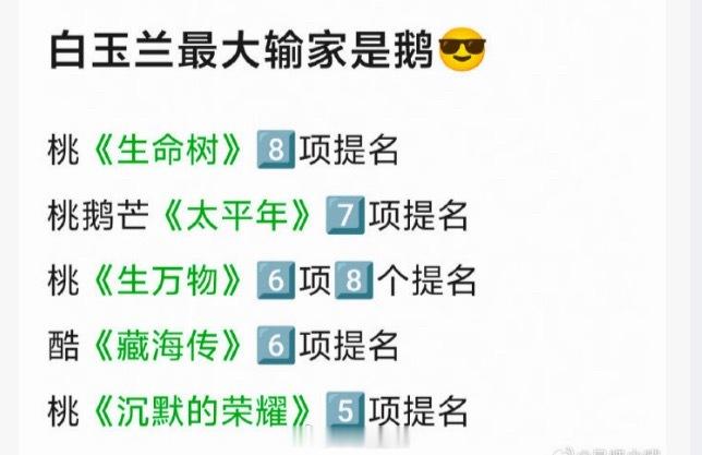 腾讯视频这一年怎么回事，播出作品质量下降了？和优酷爱奇艺比白玉兰提名落后太多。 