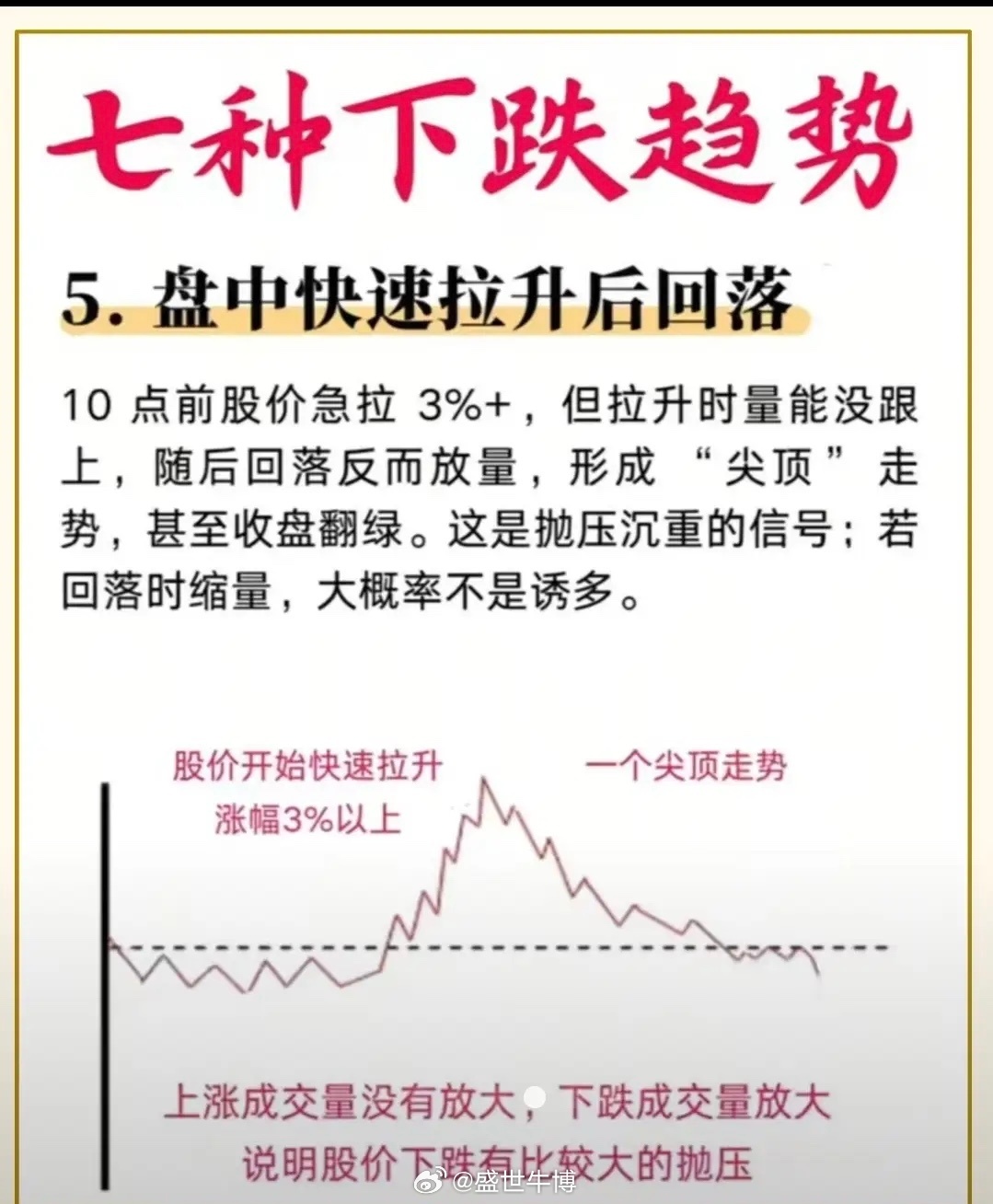 盘中快速拉升后下跌卖出。这是最实战、最干脆的盘中逃顶纪律：急拉不封板，拐头就清仓
