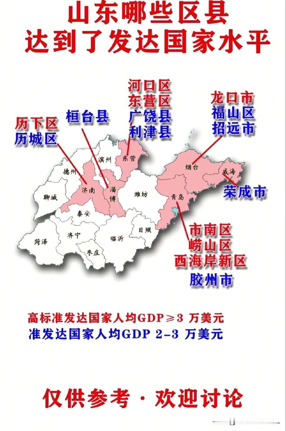 山东达到发达国家水平的区县市名单情况，图片里属于山东达到发达国家水平的区县市名单