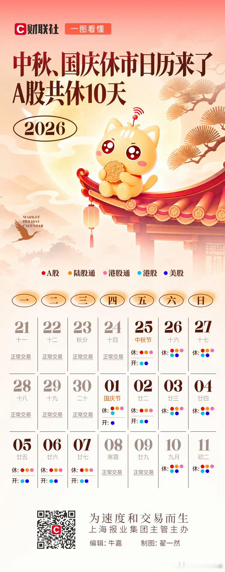 【一图看懂 | 2026年中秋、国庆休市日历来了，A股共休10天】今年“双节”间