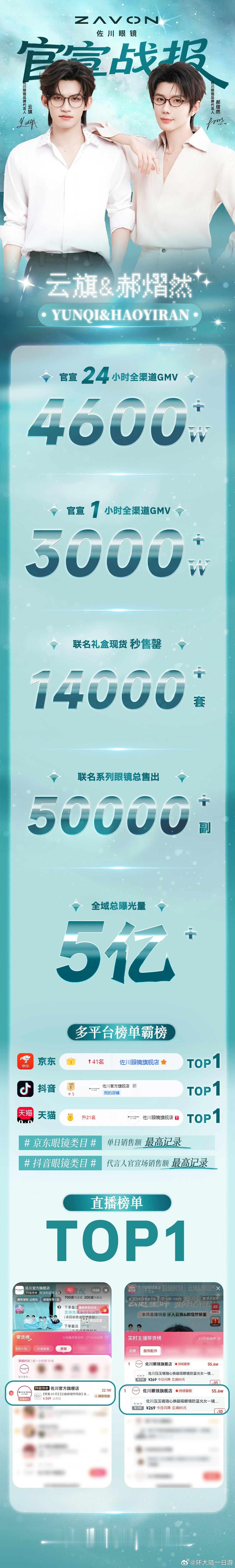之前plm那个眼镜销量都成传奇了谁都知道眼镜这种东西完全不是刚需啊我支持佐川登顶