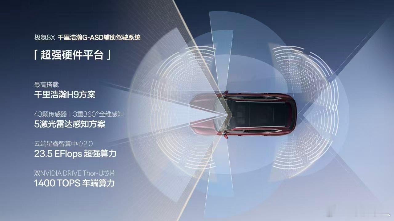 这车能开么，三电机兆瓦电驱1400匹马力，0-200km/h加速还不到10秒，太