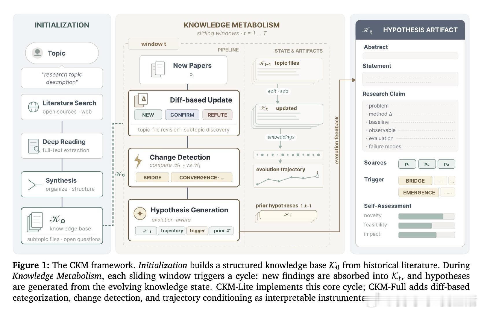 [CL]《Continuous Knowledge Metabolism: Ge