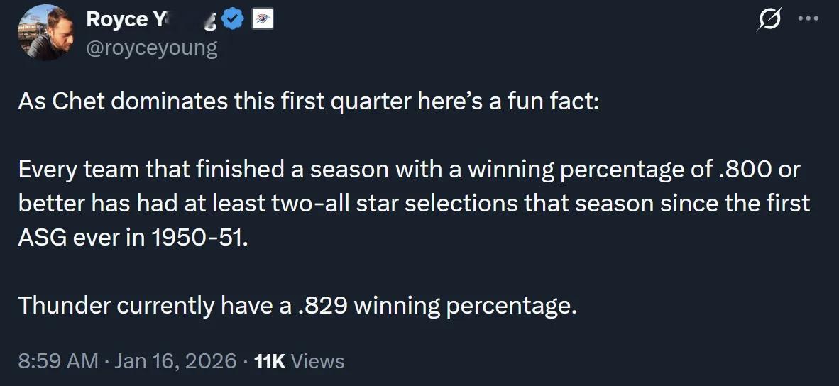 罗伊斯·杨：1950-51赛季全明星元年至今每支胜率80%以上的球队至少都会有两