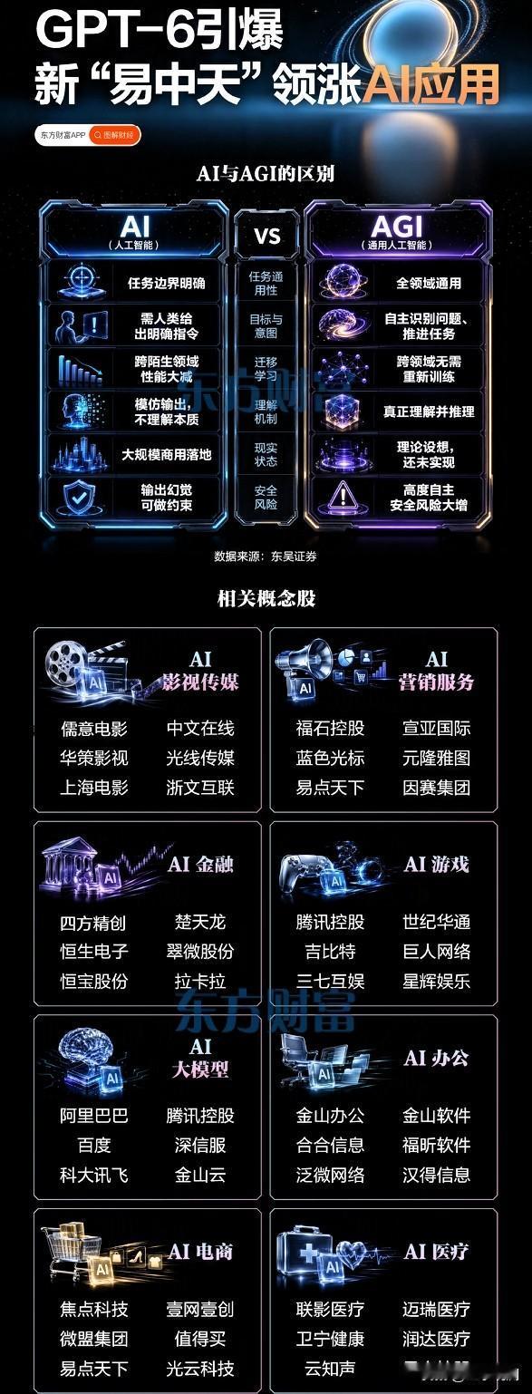 GPT-6出来了，这次跟以前不太一样。

之前GPT不管是3、4还是5，都还在“