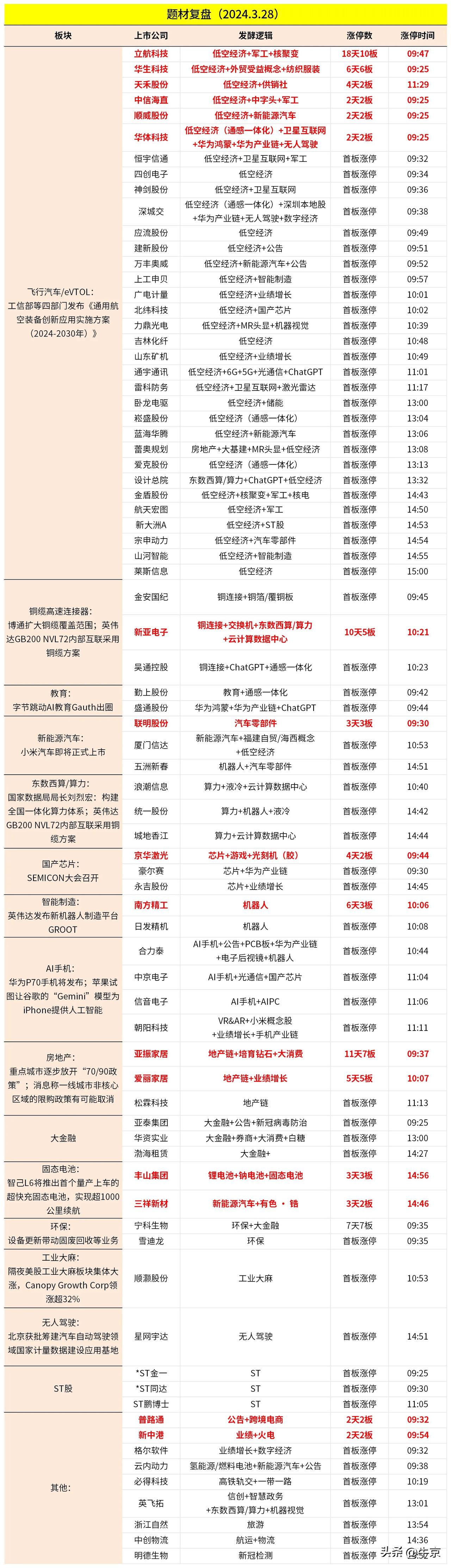 2024.03.28．今日涨停复盘