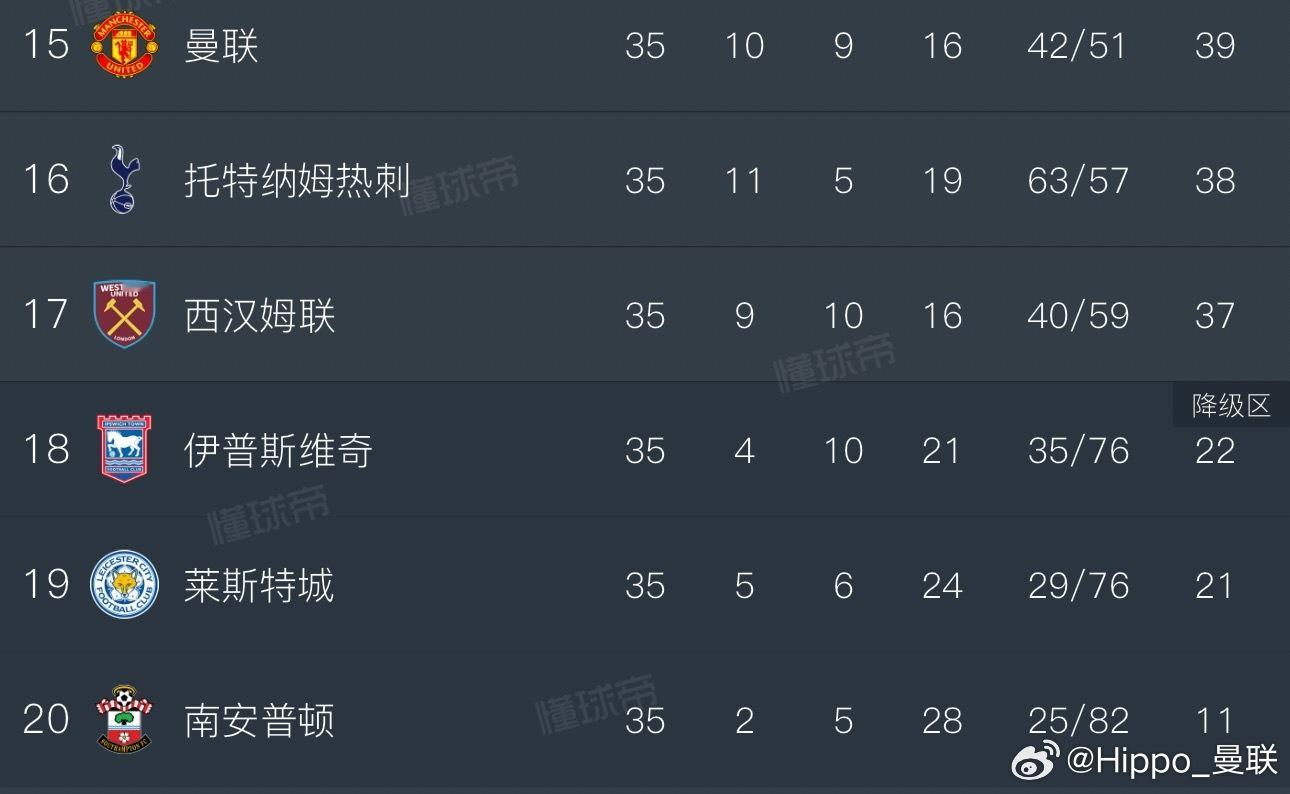 想知道历史上有没有这种两支保级球队会师欧联杯决赛的。 ​​​