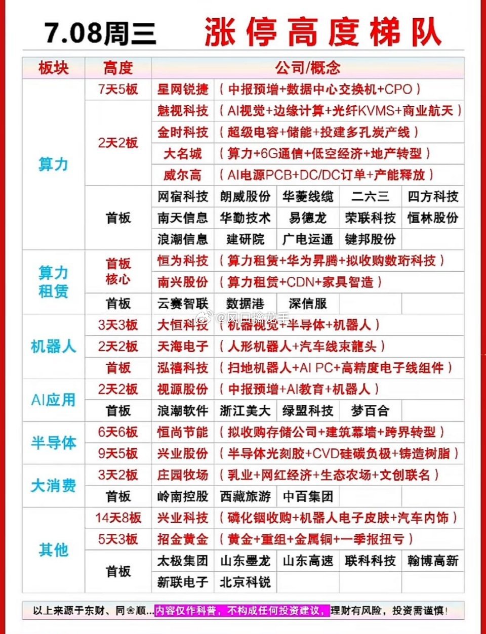 7月8日A股完整涨停梯队+强势板块深度复盘一、当日盘面核心数据（不含ST、退市股