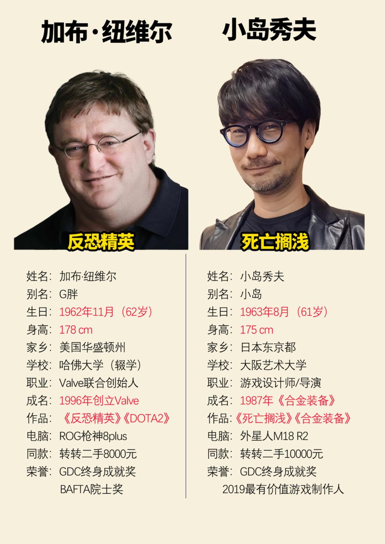 两位优秀的游戏制作人cs2 g胖
