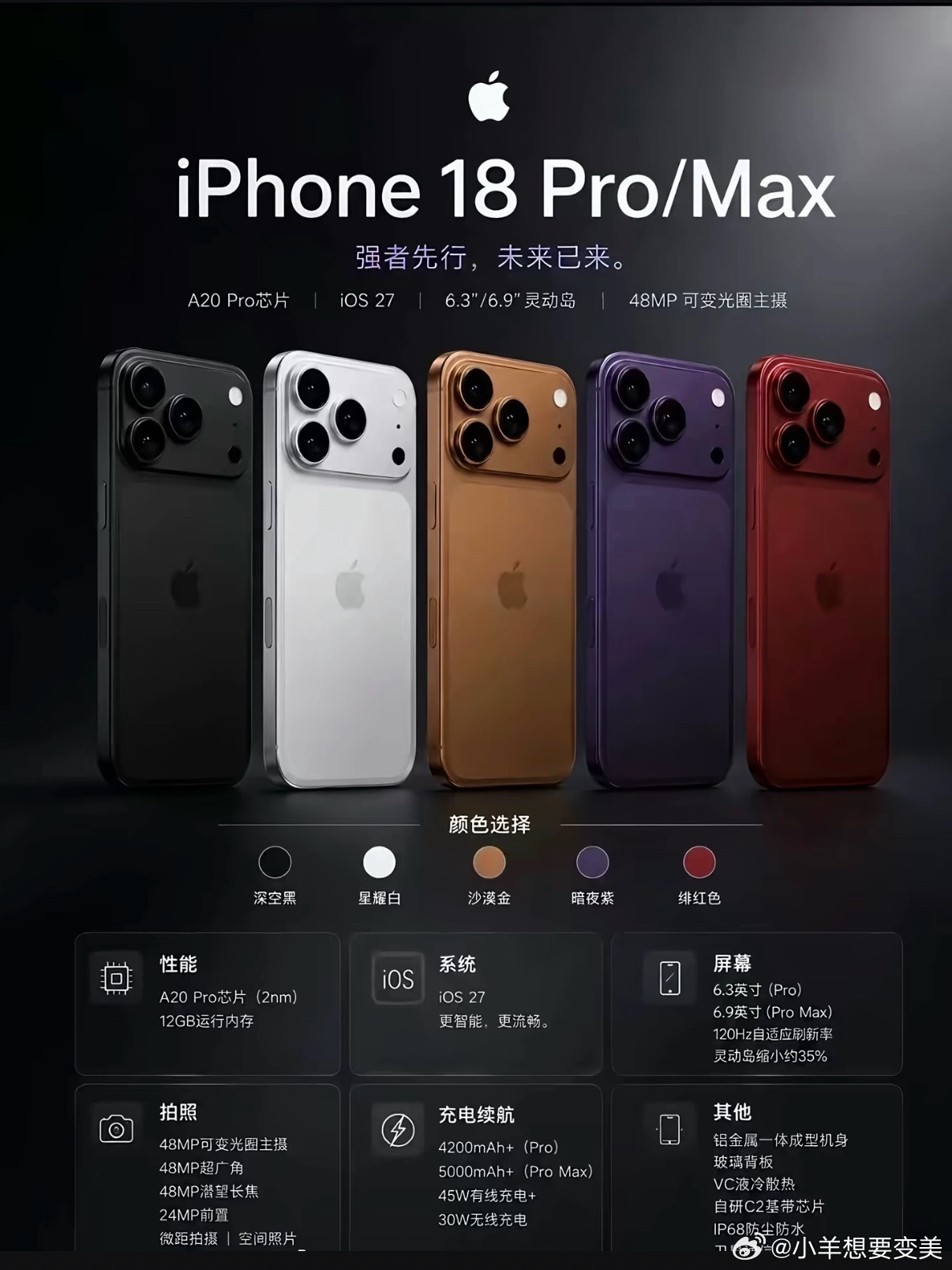 iPhone18ProMax配色亲爱的老己，好好上班。争取九月份送自己一部iPh