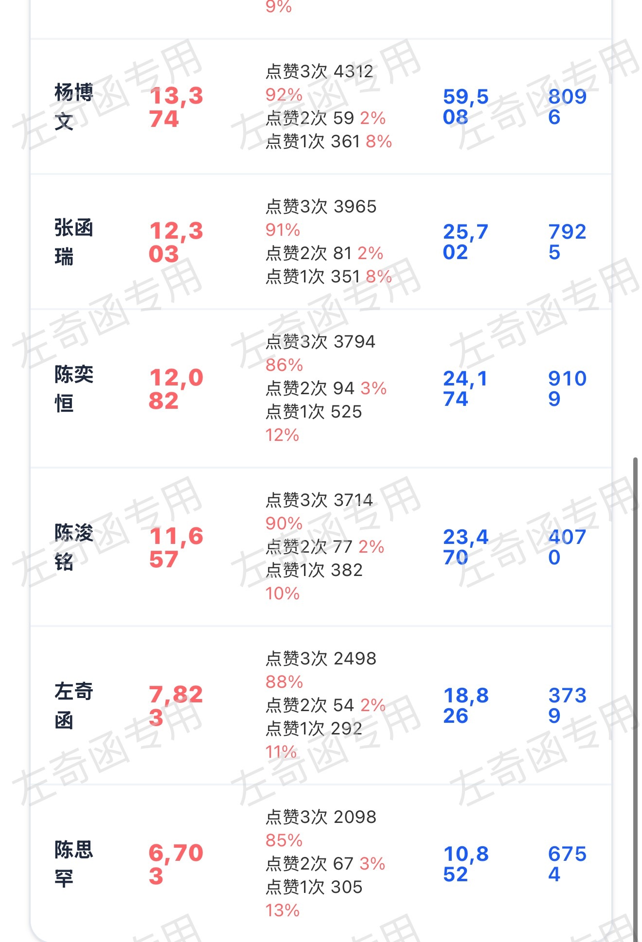 还要多久才能破w，还有多远我们可以能保证每天破w，这58min拼一把可以吗？左奇