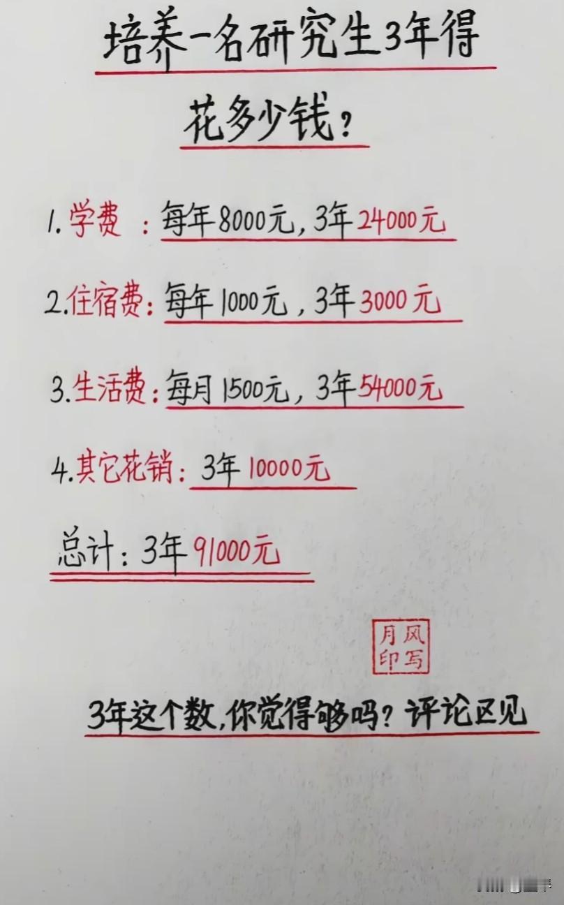 你们家培养一个研究生花了多少钱？


我家研三了，这个是基本数据，她读的是211