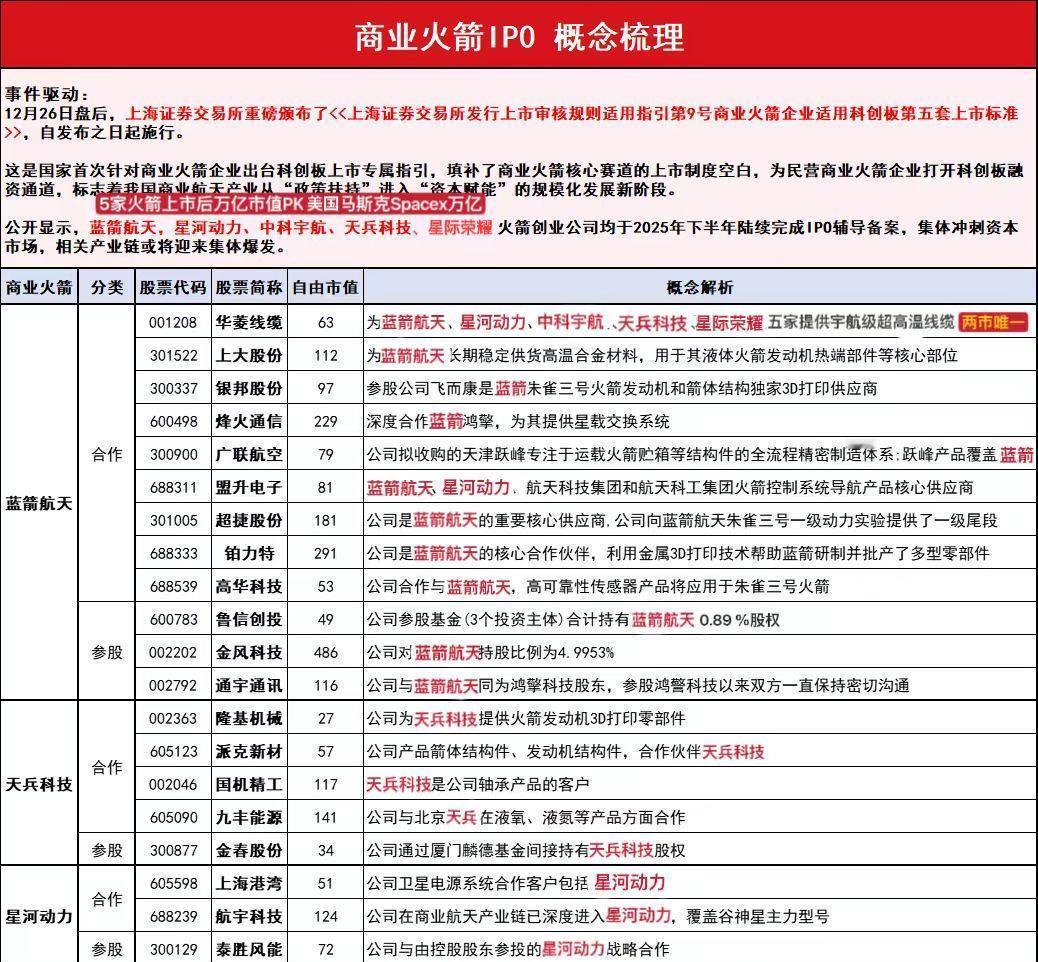 一图看商业航天IPO概念