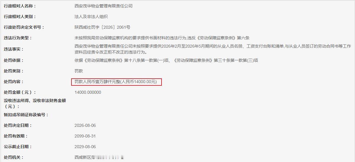 罚款14000元  西安茂华物业管理有限责任公司


西安茂华物业管理有限责任公