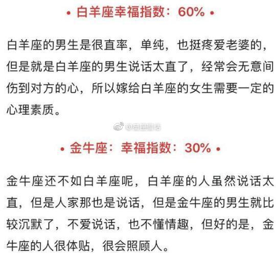 嫁给十二#星座#的幸福指数有多高？第一很意外啊～ ​ ​​​