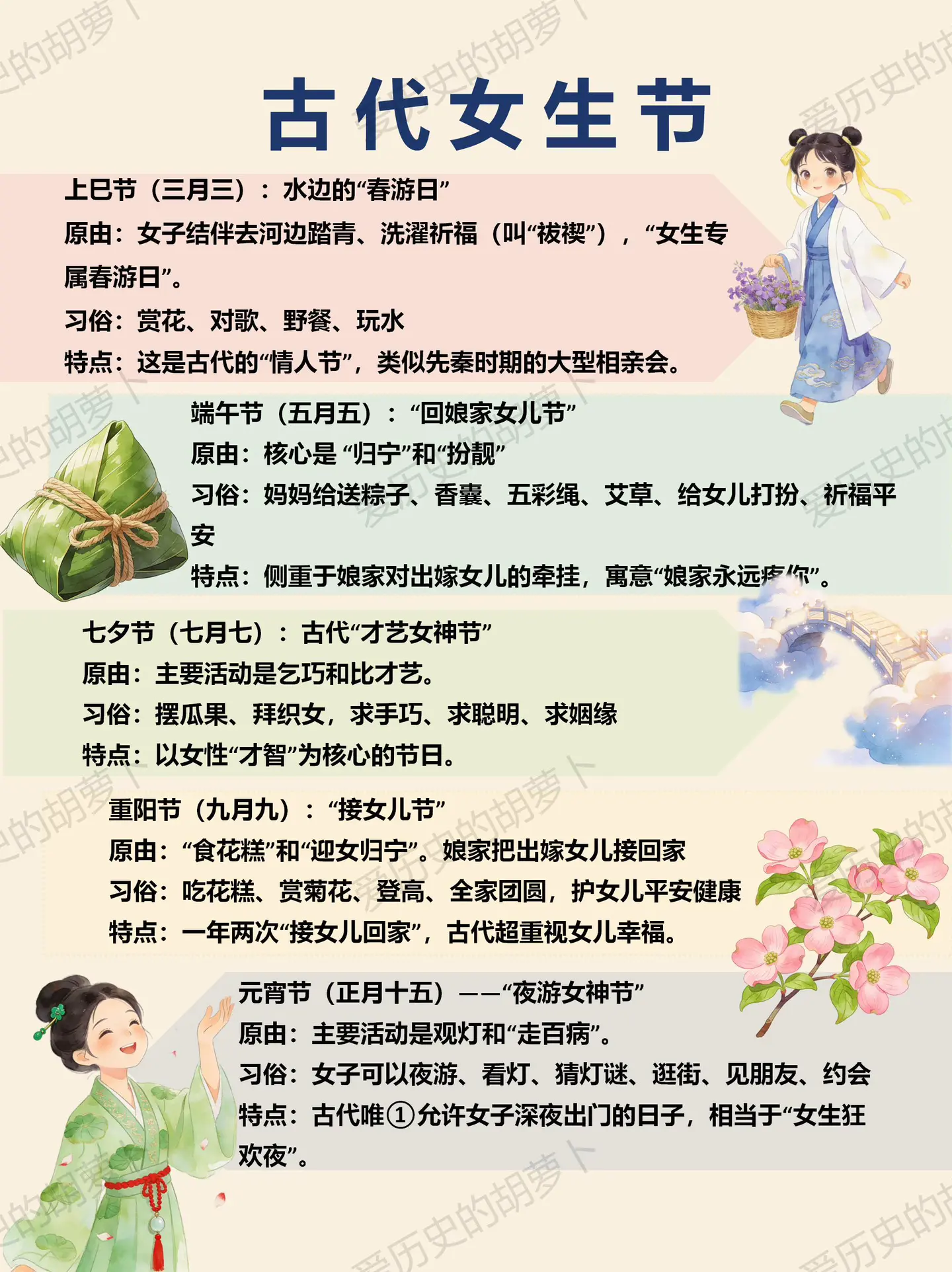 古人过女生节，比我们现在还卷？😱。古代女子一年到头都在忙什么？别急...