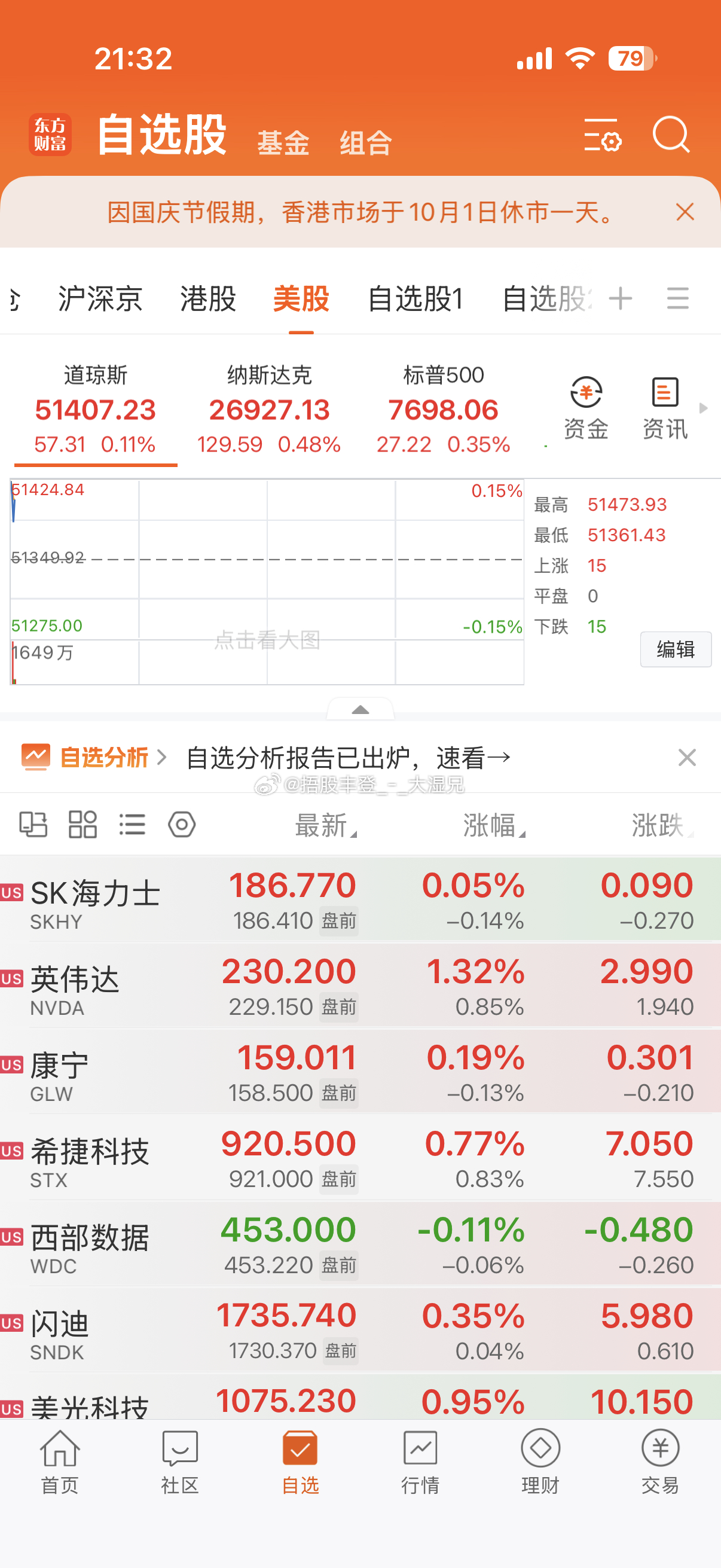 离咱们开盘还远呢。你们也过节[春游家族][春游家族] ​​​