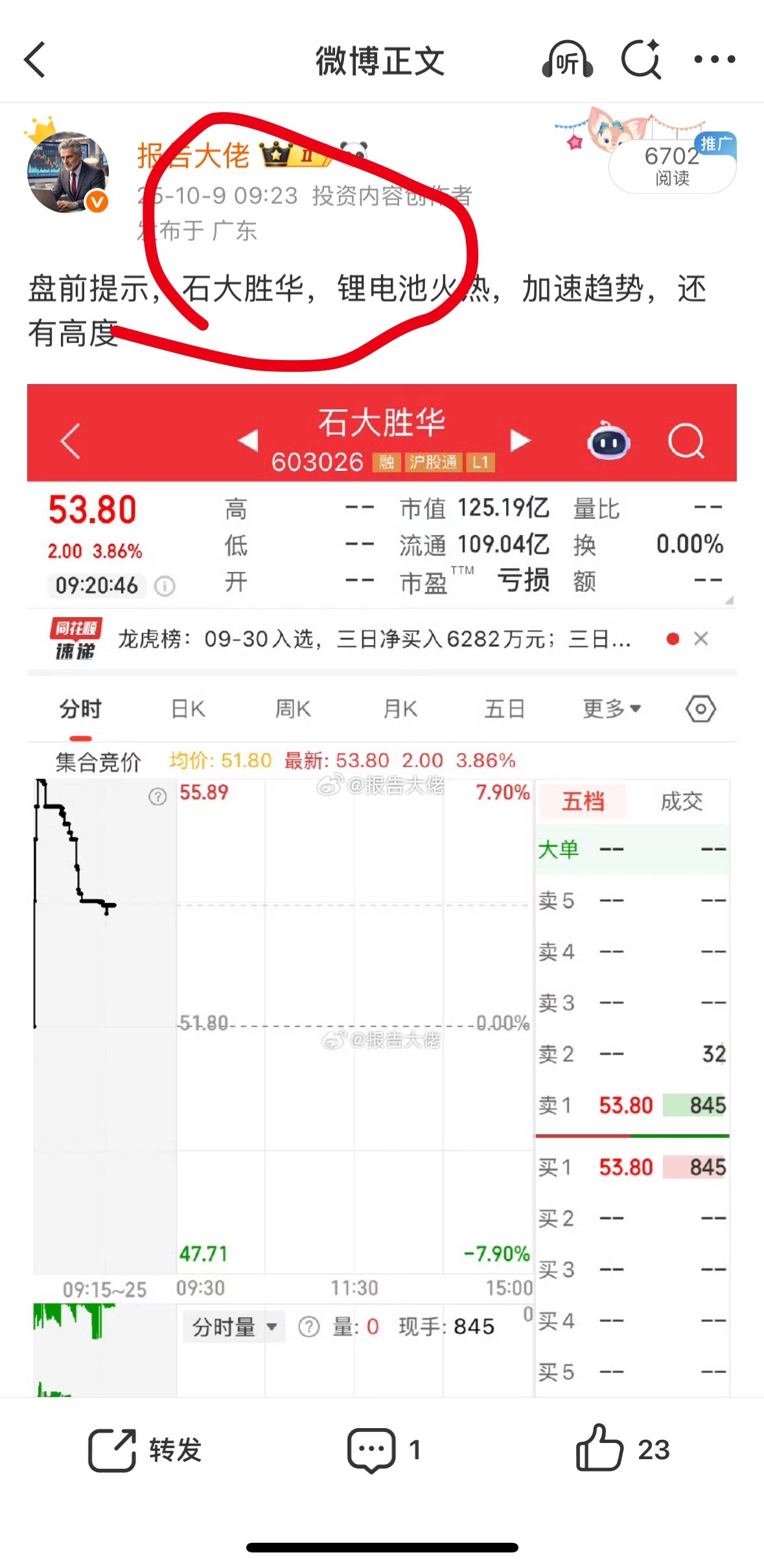 石大，这票走趋势的，我之前就有跟踪！ ​​​