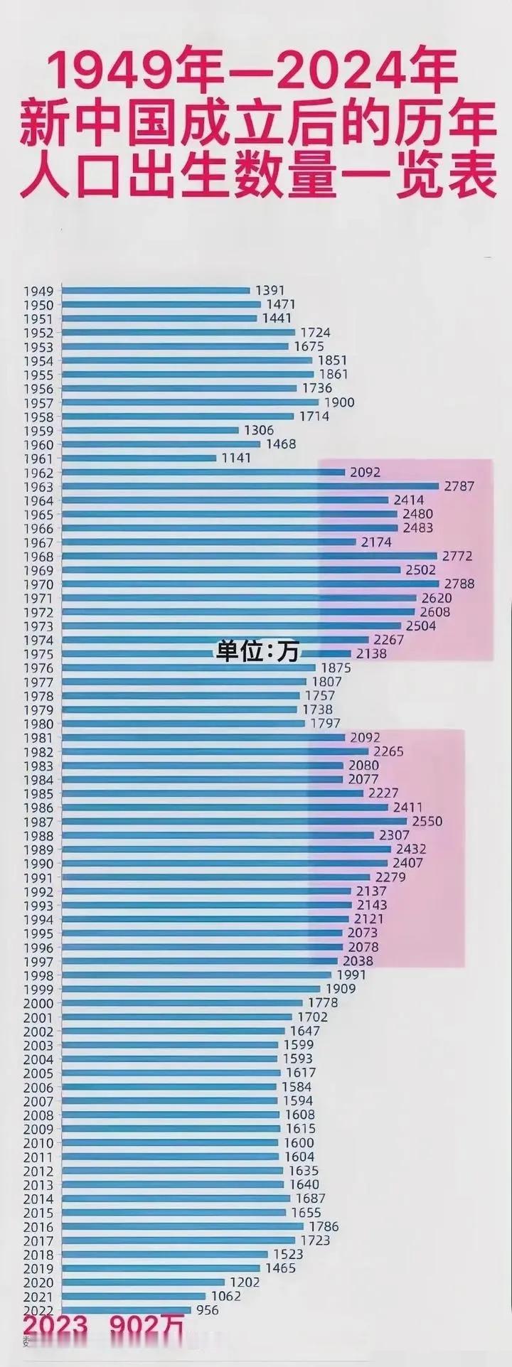 为什么老百姓都不愿意生孩子了？
我国于1971年，开始推行计划生育政策。到全面二