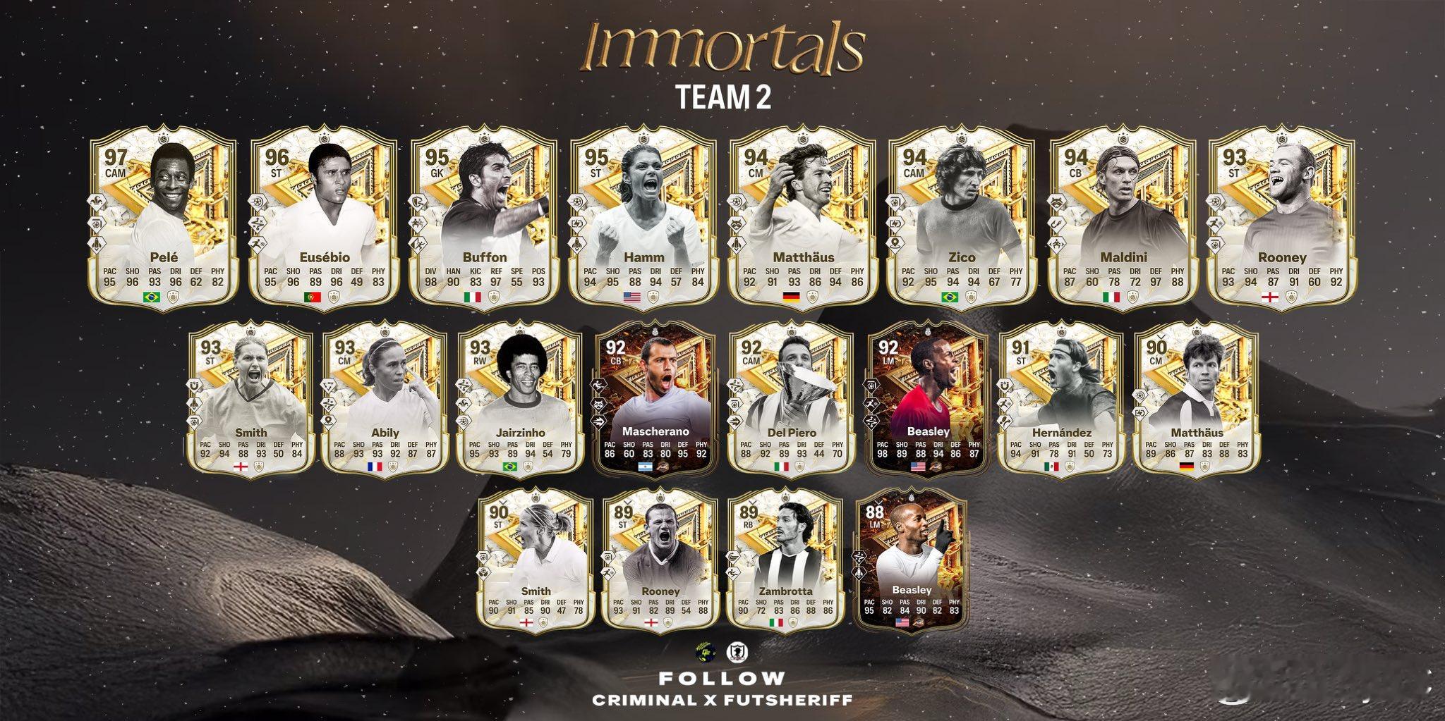 FUT不朽第二梯队阵容。数据非正式。FC25 ​​​