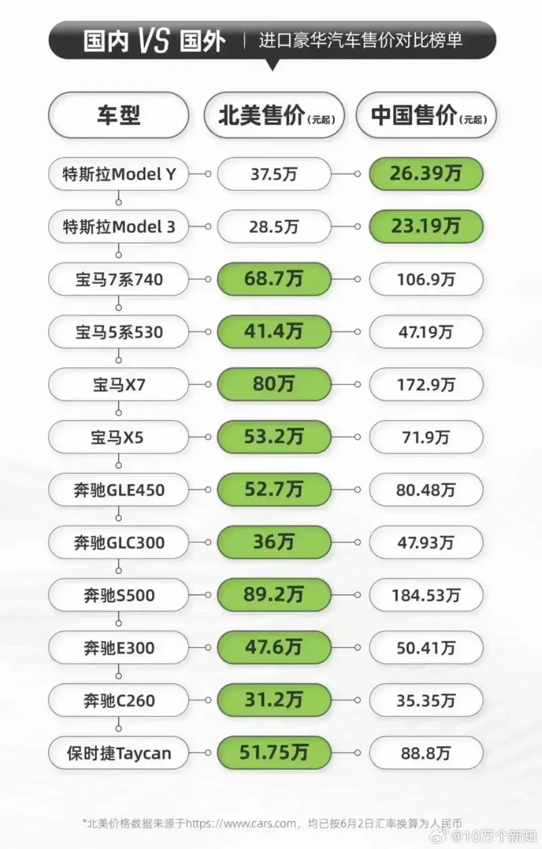 2023年上半年新能源汽车的销量，比亚迪和特斯拉都是表现的相当抢眼。有意思的是特